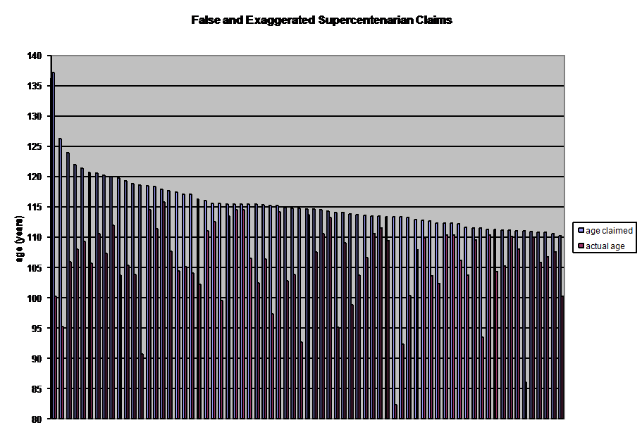 Chart2